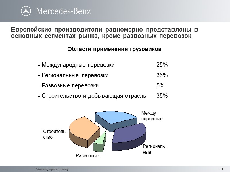 Advertising agencies training Европейские производители равномерно представлены в основных сегментах рынка, кроме развозных перевозок
